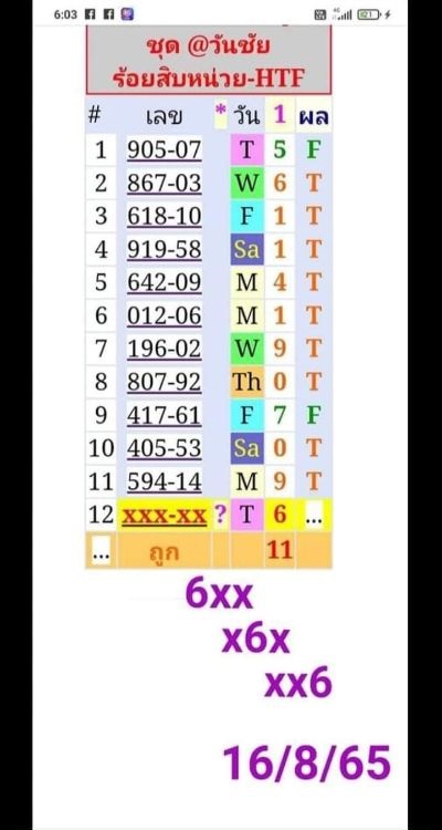 Thai lottery tips | thailand lottery result tips online pdf