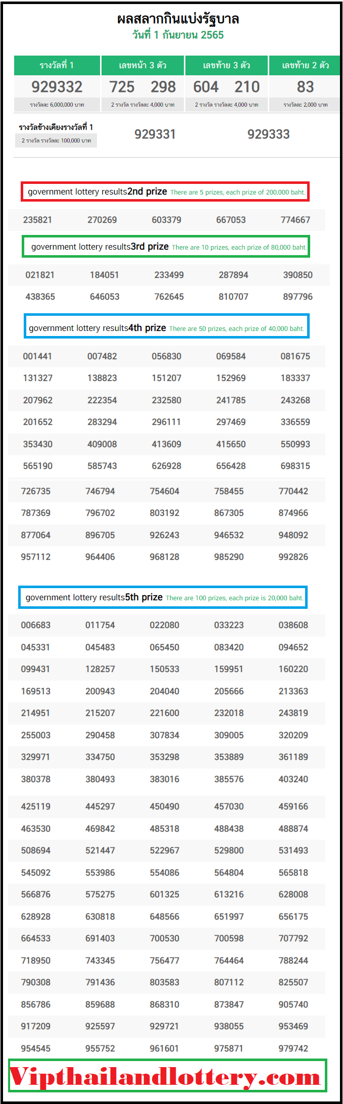 thailand lottery result live