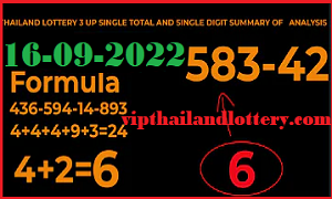 Thai Lottery Single Total Digit Summary Analysis 16th September 2022