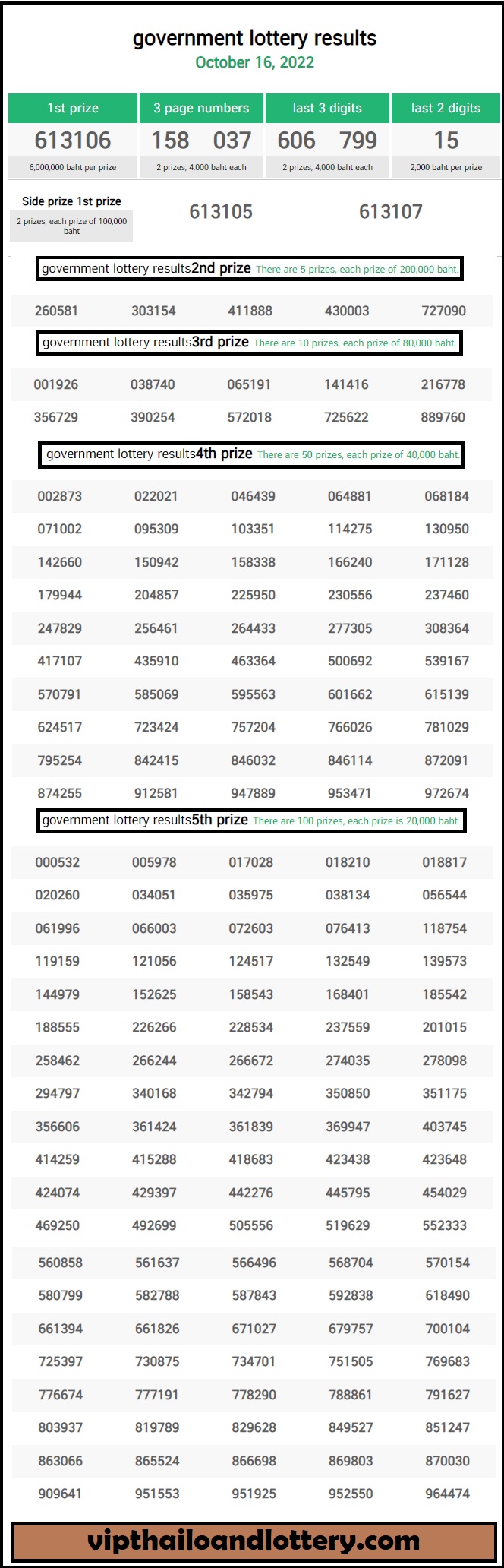 thai lottery result 16-10-2022