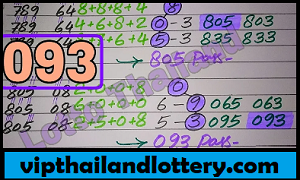 Thailand Lottery Result Chart 30-12-2022 - Thai Lottery
