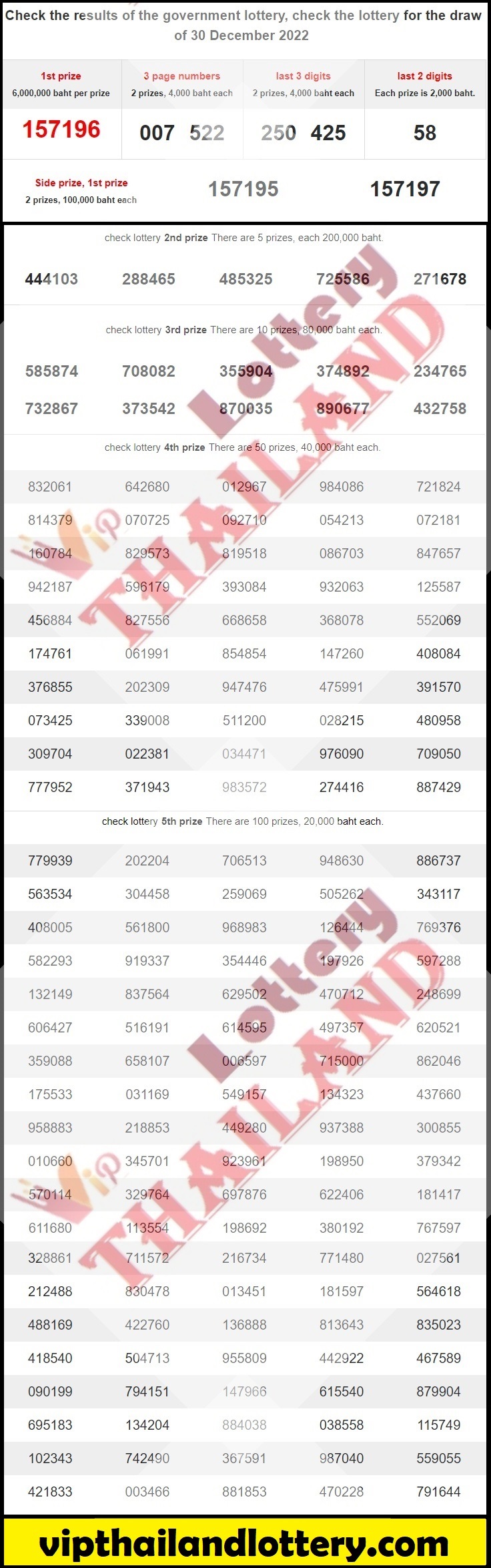 thailand lottery result 30-12-2022 (1)5