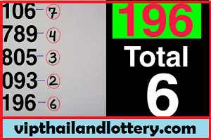 Thai Lottery 3up Total Analysis 3UP Down Pass 17-01-2023