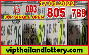 Thai Lottery Single Digit 2 Down Open Tips For 17-01-2023