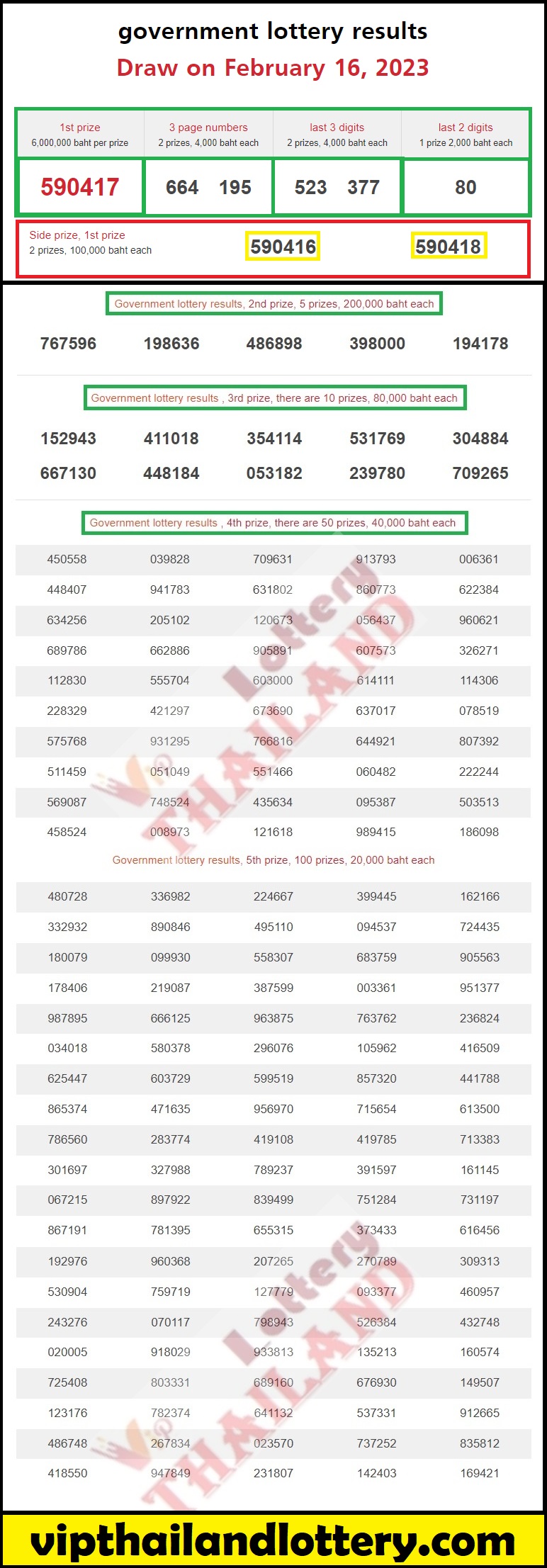 Thailand Lottery Result 16-02-2023 Live