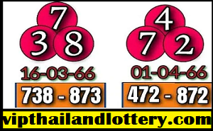 Thai Lottery 3up single digit open Tips 01-04-2023 Thailand Lottery