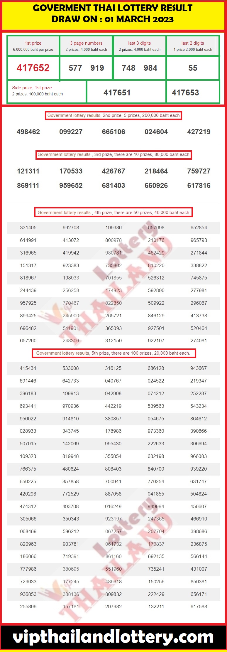 Thai Lottery result 1-03-2023