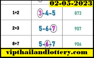 Thai Lottery 3UP HTF Tass and Touch 02-05-2023 Thailand lottery