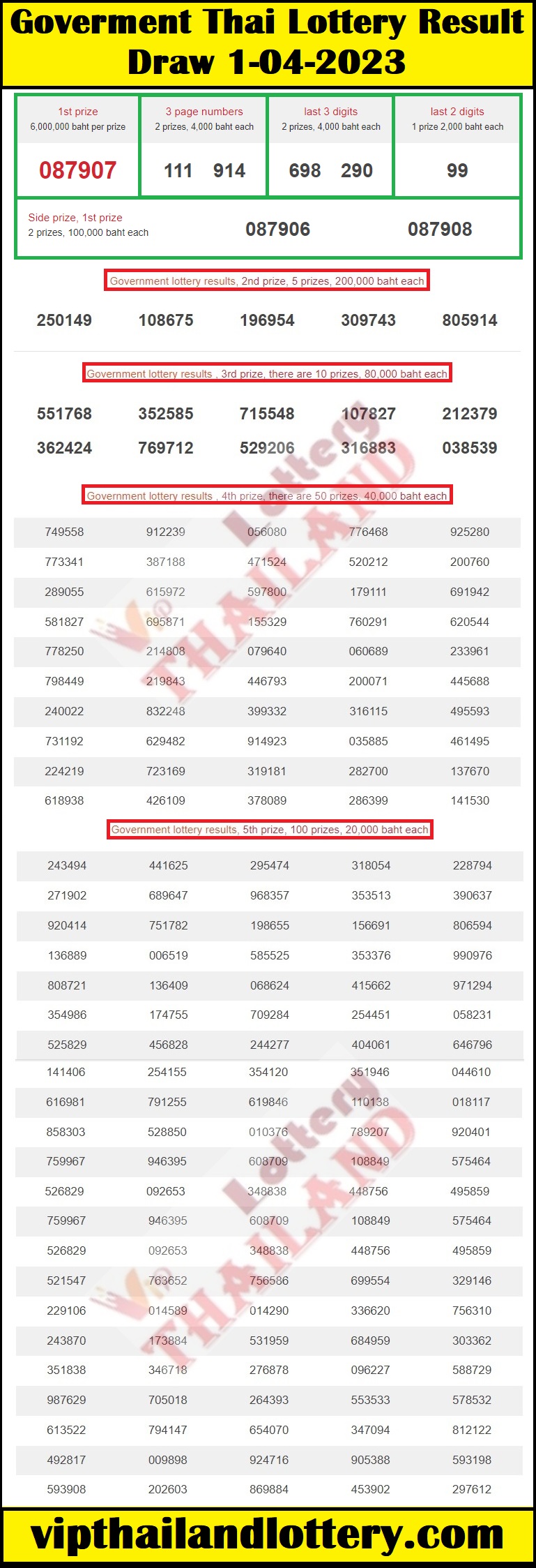 Thai lottery Result today 1-04-2023 LIve