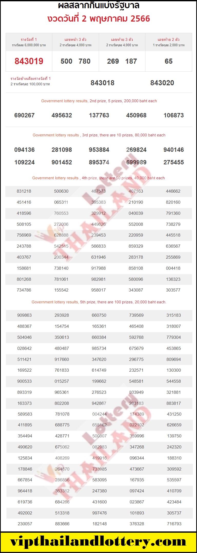 thai lottery result 2-05-2023