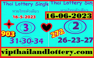 Thai Lottery Set Direct Number How To Winning Tips 16-06-2023