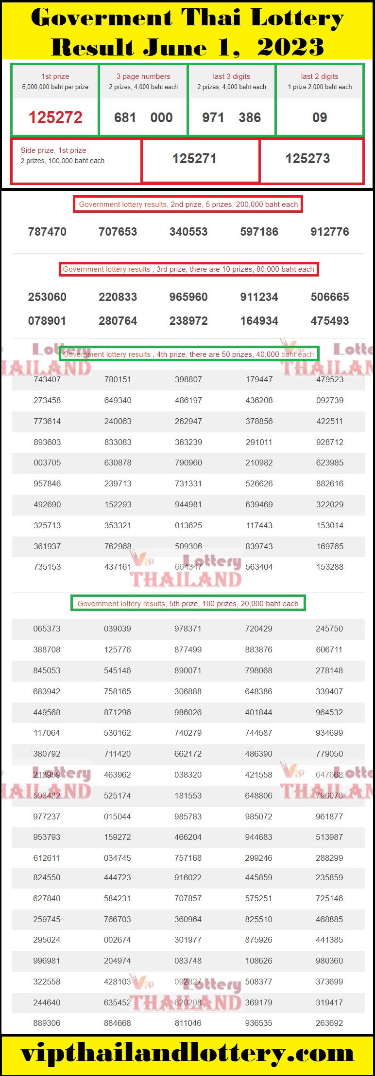 Thai lottery Result 1-06-2023