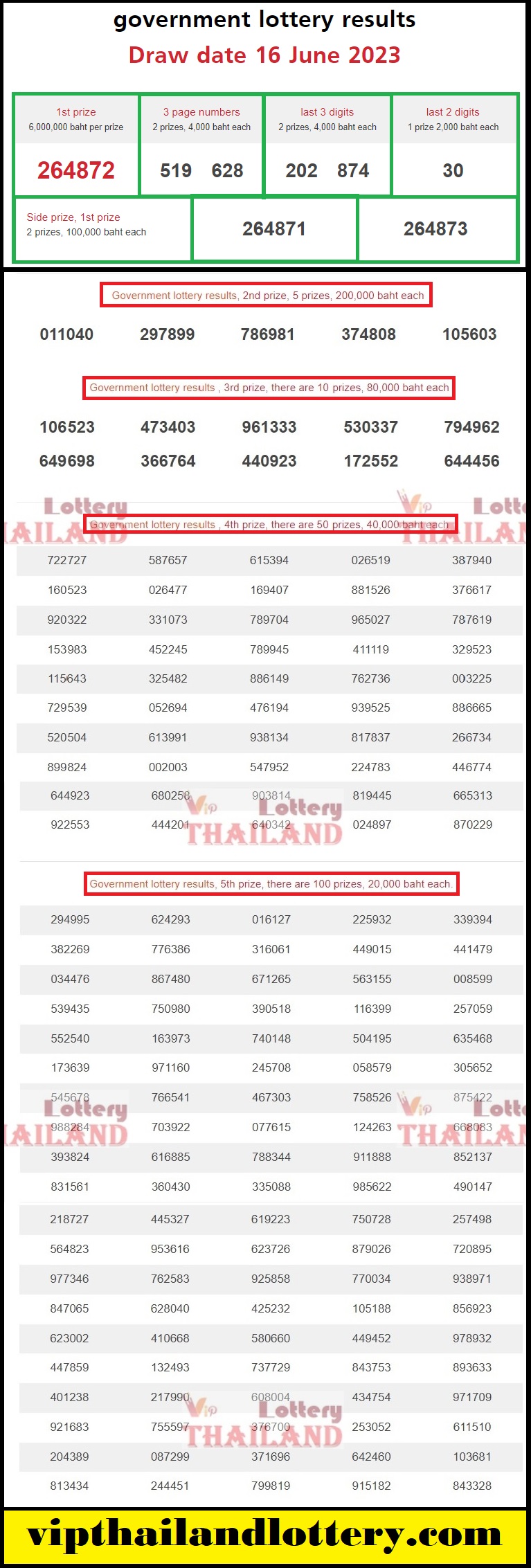 Thai lottery result 16-06-2023 live