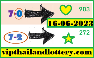 Thailand Lottery 100% Sure Last Best Digit Tips Free 16-06-2023