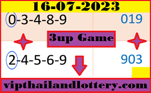 Thai Lottery 3up Game Touch 16-07-2023 Thailand Lottery Win