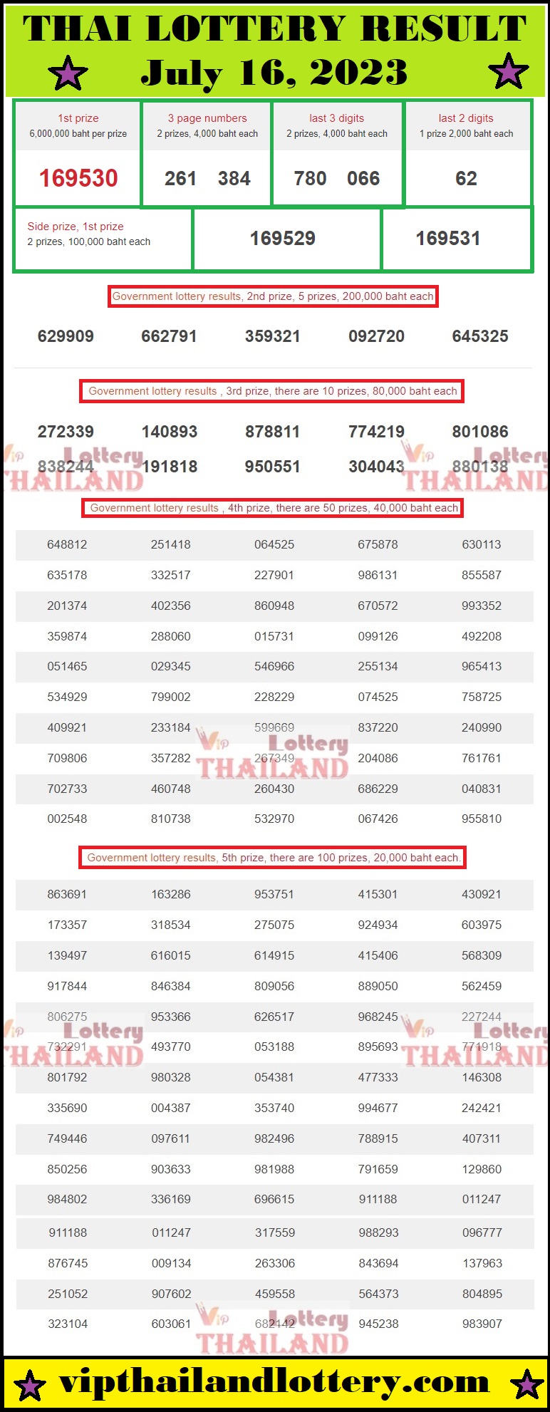 Thai Lottery Result 16-07-2023