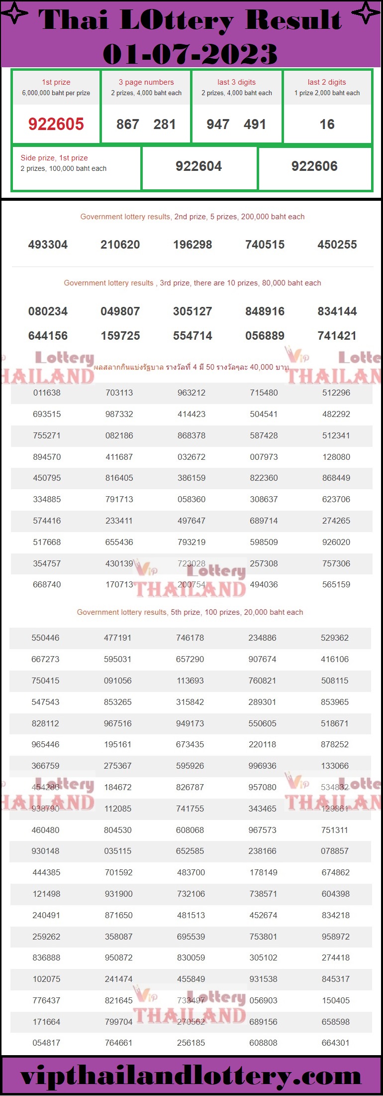 Thai Lottery Result Live Update 1-07-2023