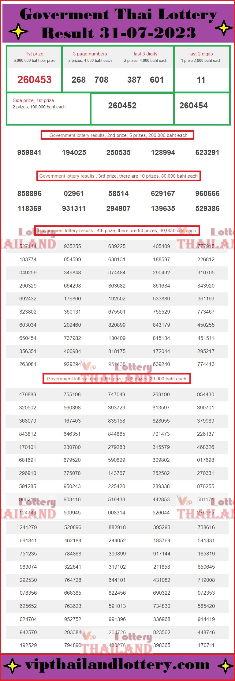 Thai lottery result 31-07-2023