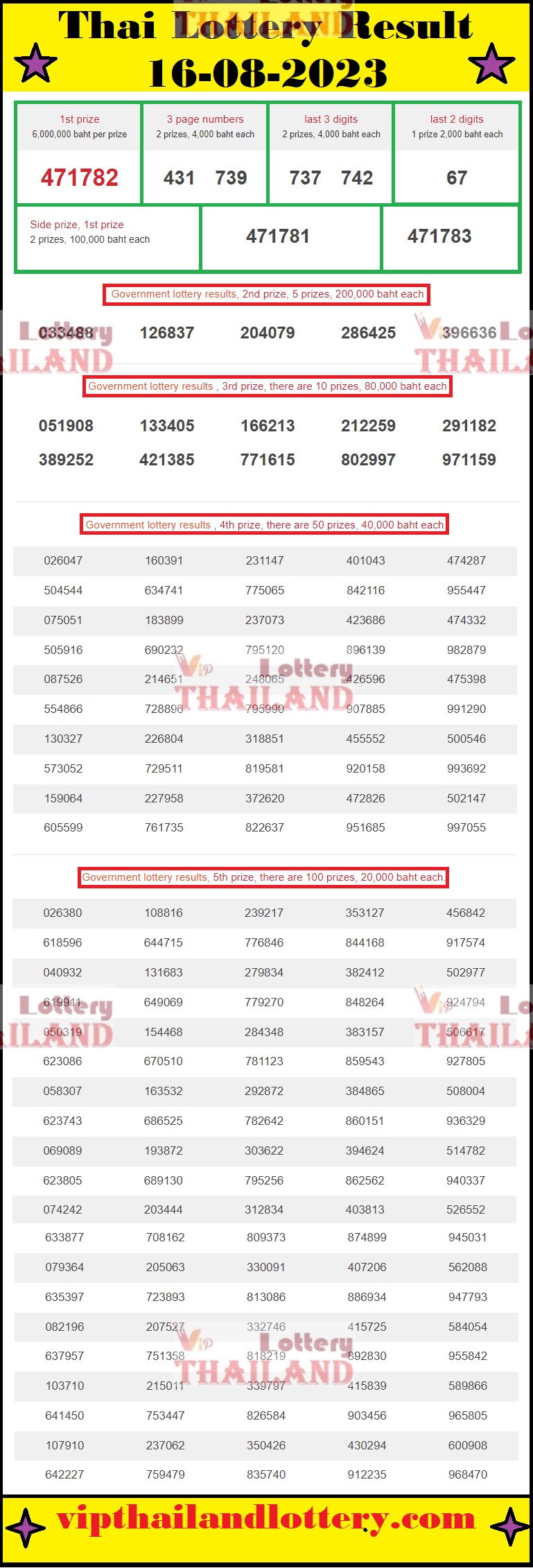 Thai Lottery Result 16-08-2023