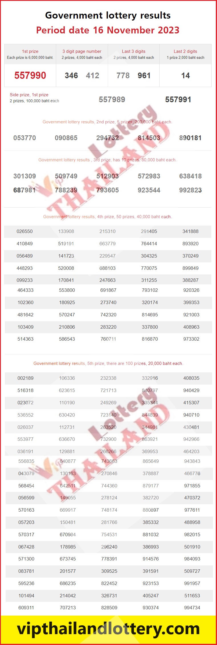 thai lottery result 16-11-2023